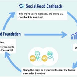 SocialGood Cashback Sets Up New Business Model