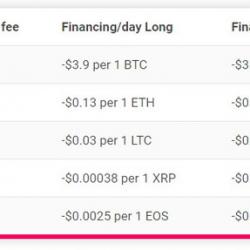 A Detailed Guide to Prime XBT Exchange